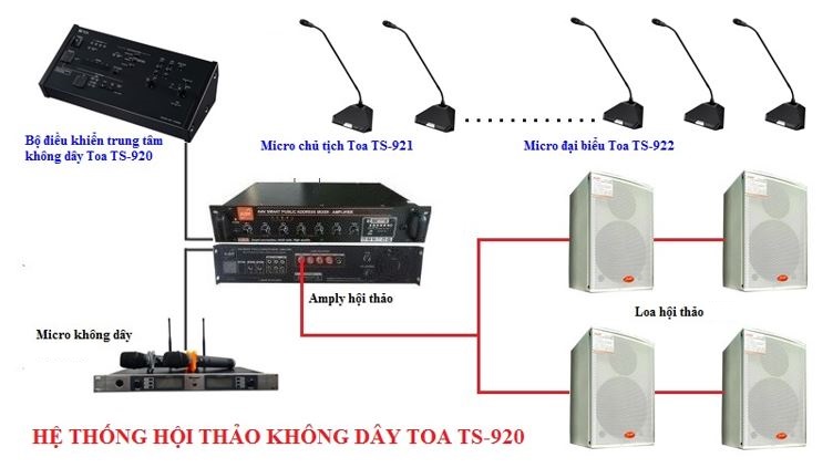HỘI NGHỊ ĐỈNH CAO? ĐỪNG ĐỂ 