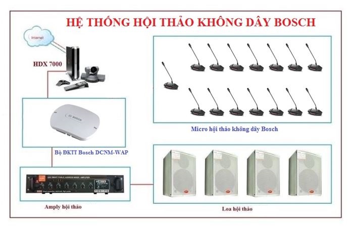 HỘI NGHỊ ĐỈNH CAO? ĐỪNG ĐỂ 