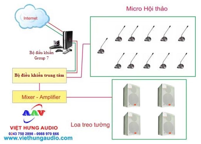 Việt Hưng Audio: Tổng Quan và Giải Pháp Tối Ưu Hệ Thống Âm Thanh Hội Thảo, Hội Nghị