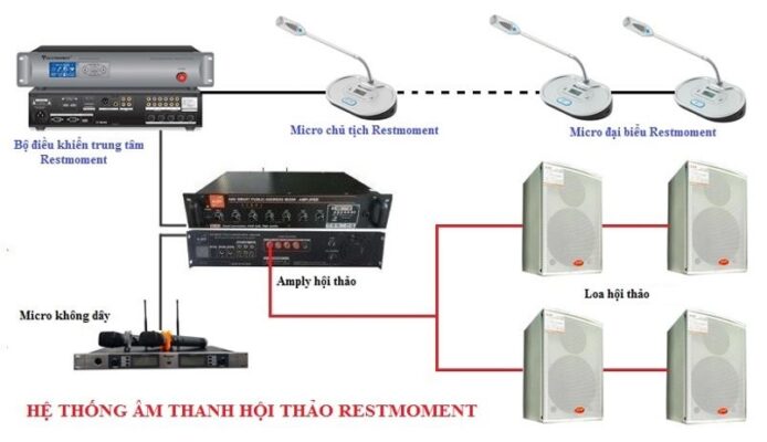 Việt Hưng Audio: Tổng Quan và Giải Pháp Tối Ưu Hệ Thống Âm Thanh Hội Thảo, Hội Nghị