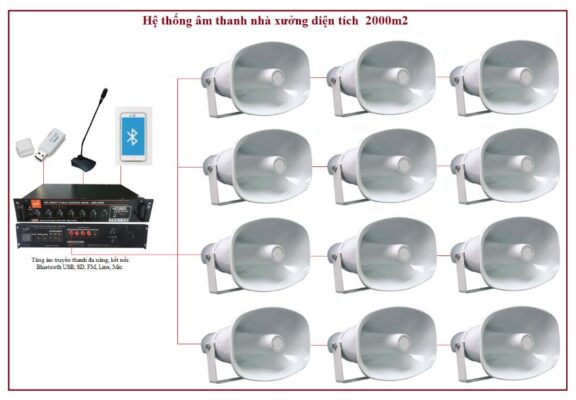 Giải Pháp Âm Thanh Nhà Xưởng Chuyên Nghiệp Từ Việt Hưng Audio