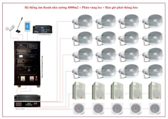 Giải Pháp Âm Thanh Nhà Xưởng Chuyên Nghiệp Từ Việt Hưng Audio