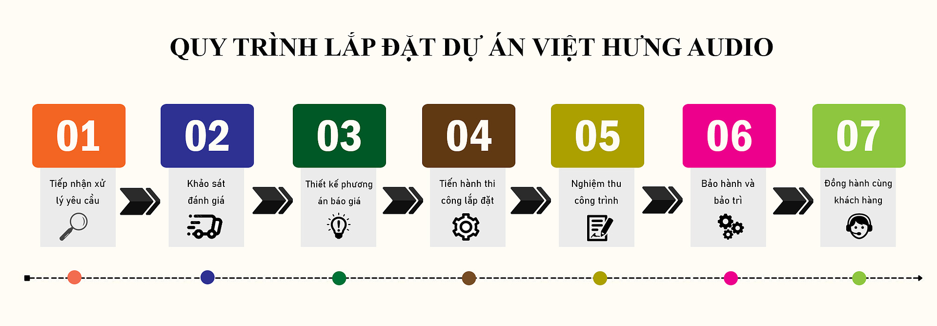 Hệ thống âm thanh hội trường, sân khấu là gì ? Được ứng dụng rộng rãi như thế nào ?
