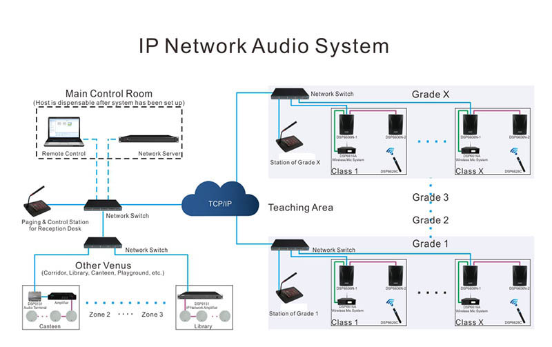 Hệ thống mạng IP đơn giản
