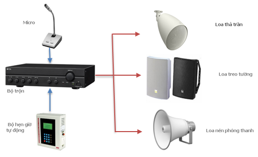 Thiết kế hệ thống âm thanh nhà xưởng phù hợp