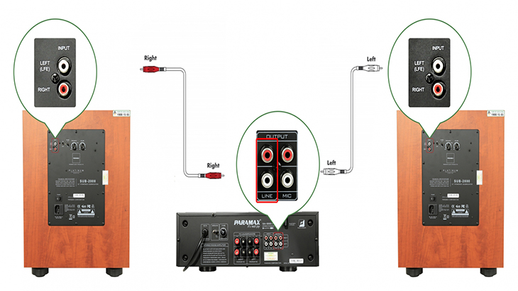 Hướng dẫn cách lắp đặt điều chỉnh loa sub hay nhất
