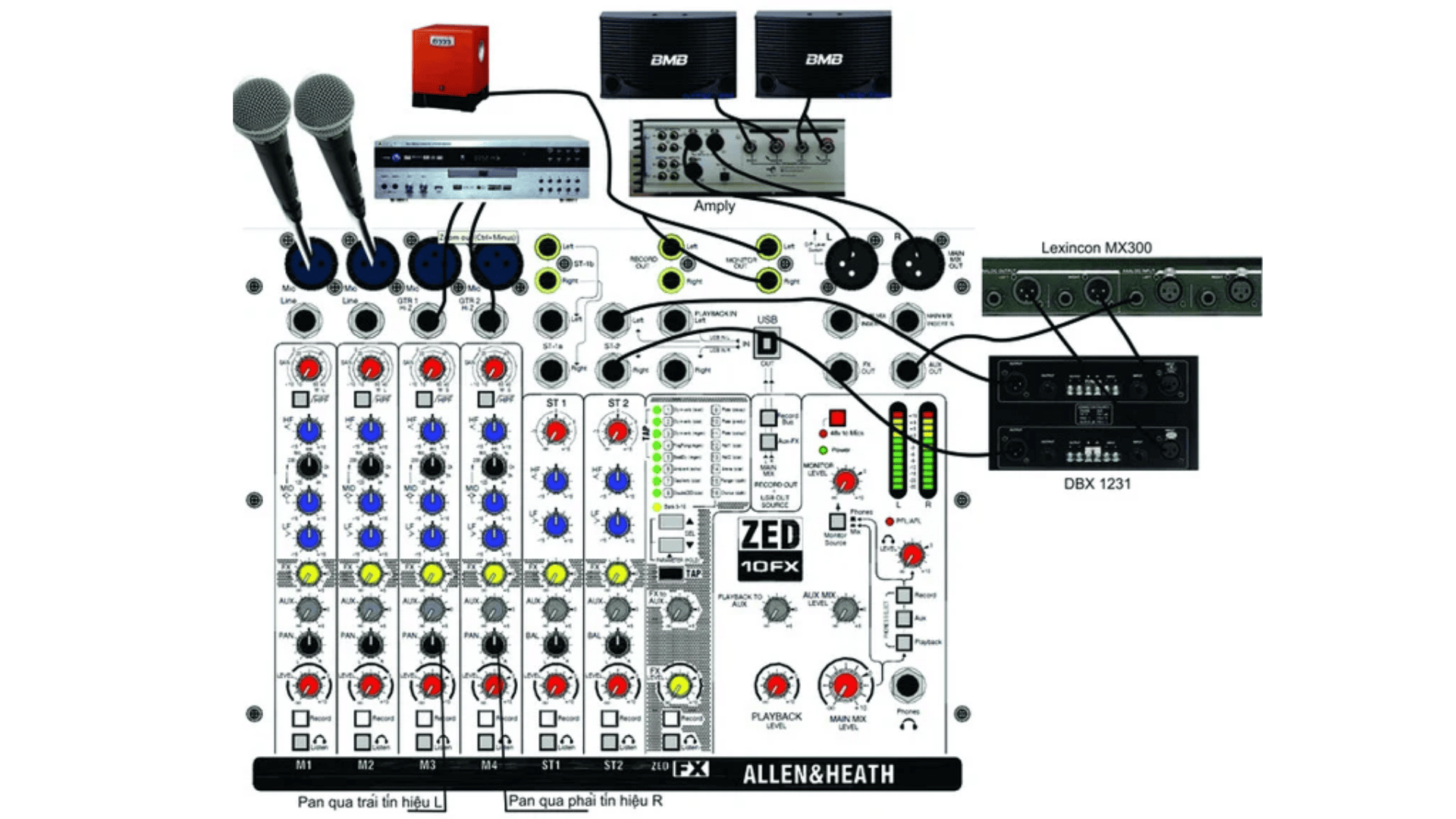 Cách đấu nối mixer với thiết bị trong dàn âm thanh