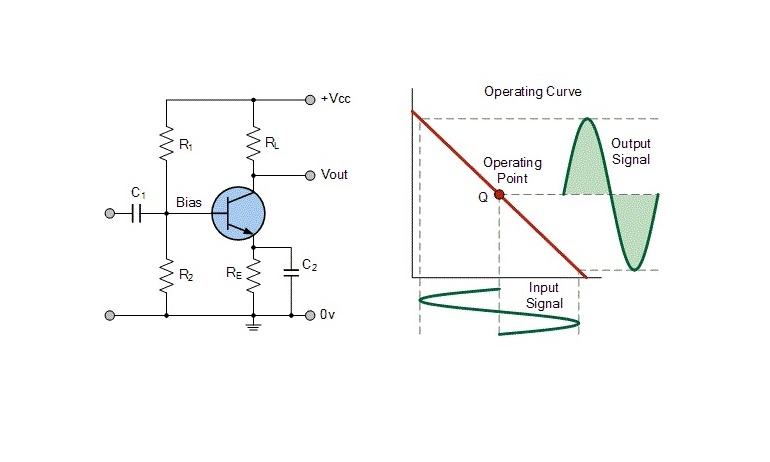 Nguyên lý hoạt động của Amply Class A