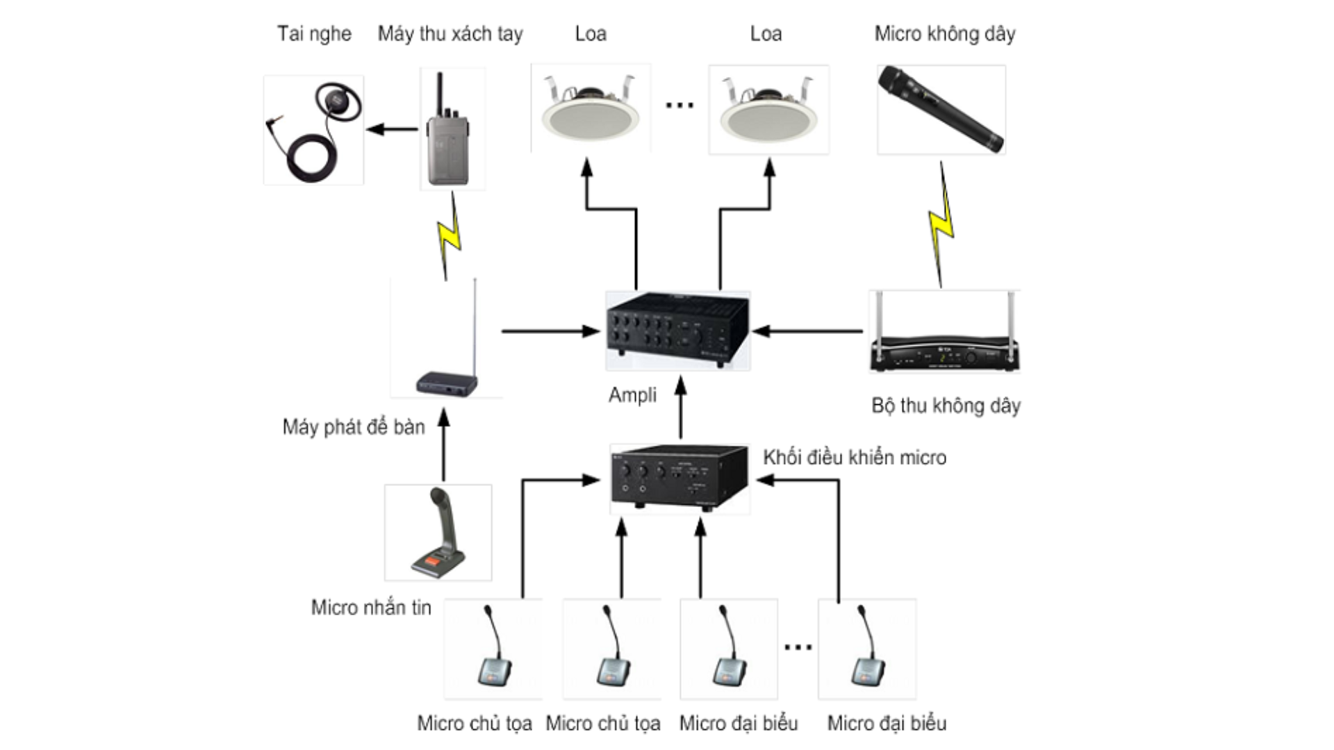 Toi uu am thanh trong hoi thao