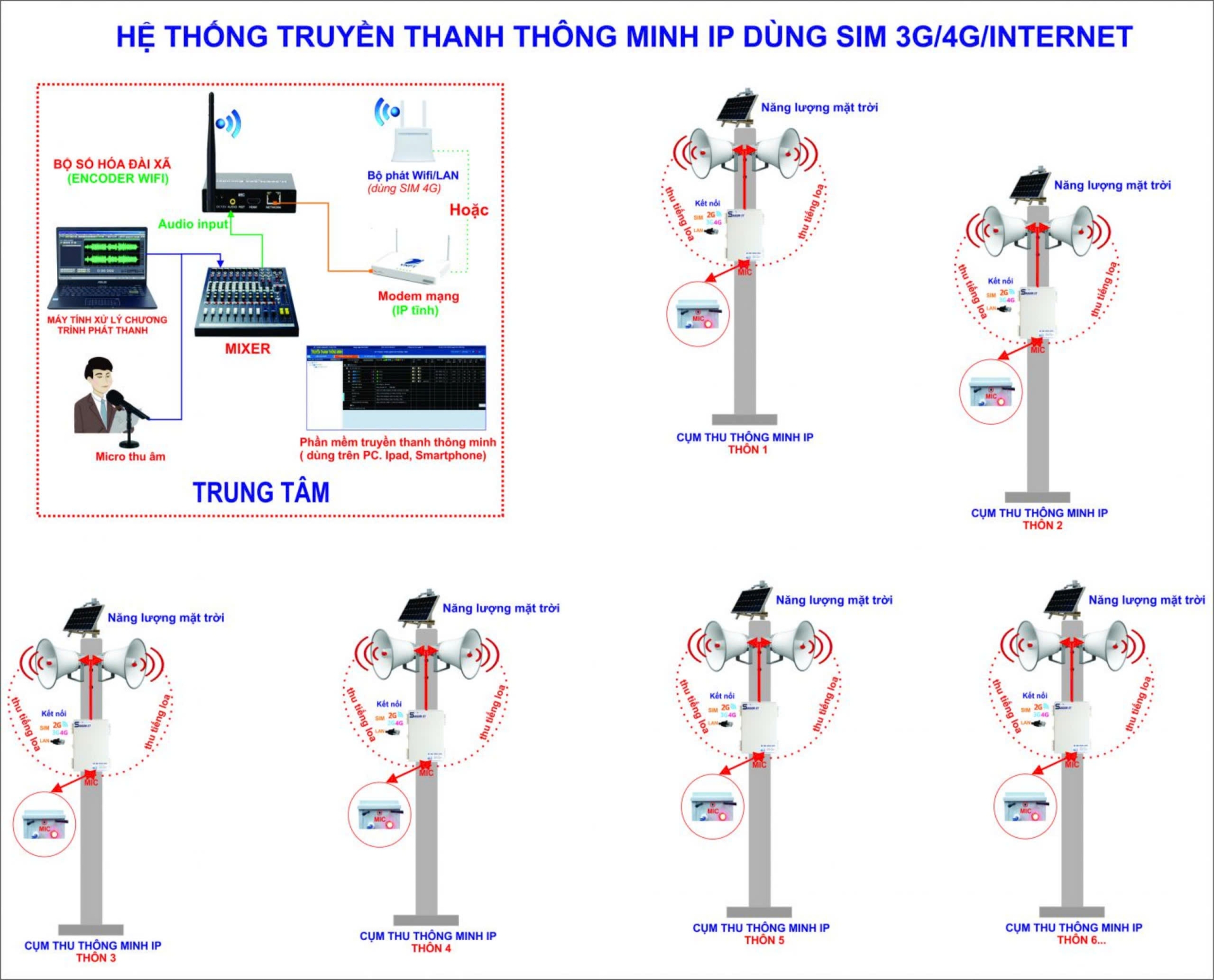 Hệ thống truyền thanh Internet
