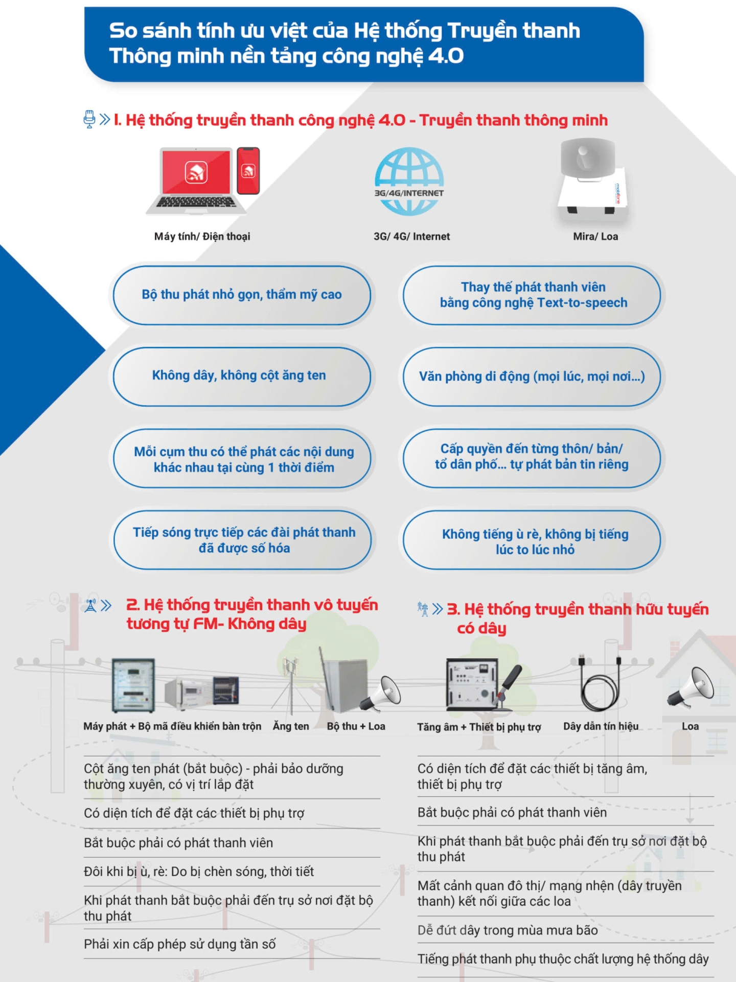Tính năng của hệ thống truyền thanh Internet
