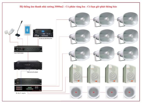 Hệ thống truyền thanh thông minh, giải pháp truyền thanh kỹ thuật số toàn diện cho các công trình, dự án trên nền tảng 4.0