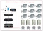 Hệ thống âm thanh nhà xưởng 3000 m2 chất lượng cao, hiệu quả đầu tư, giá tốt nhất ATK NX-3000PH