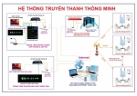 Giải pháp truyền thanh thông minh - Truyền thanh IP, 4G, 5G chất lượng cao